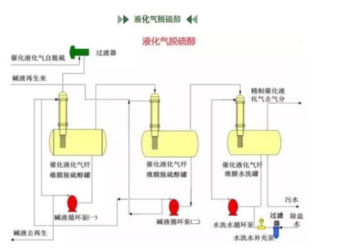 石油煉化公司主要裝置工藝流程圖解與化工原料簡介