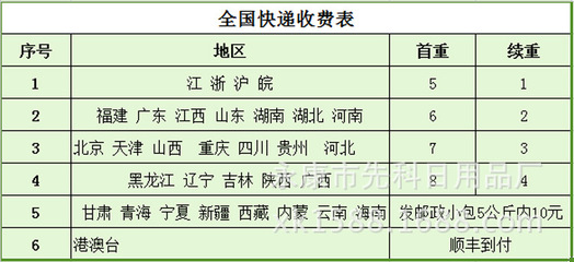 夏季清涼神器 多功能散熱冰枕，地攤熱銷的夏日必備